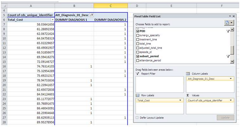 Creating Histogram or Frequency Distribution Charts with Pivot Tables