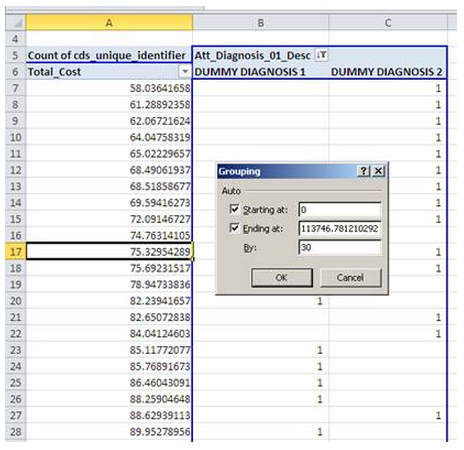 Creating Histogram or Frequency Distribution Charts with Pivot Tables 2