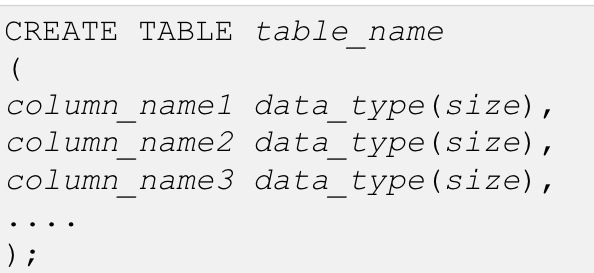 Create Table