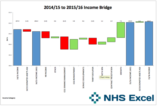 10 Excel Bridge Chart Template Excel Templates 9275