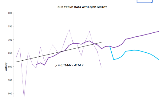 Excel trendline forecasts