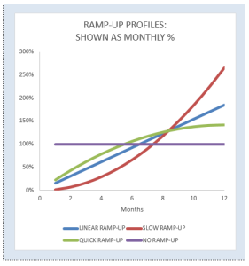 Monthly Ramp Up