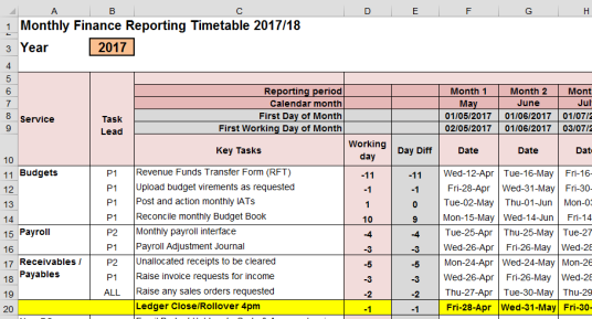 Working Day Formulas For Monthly Finance Timetables NHS Excel